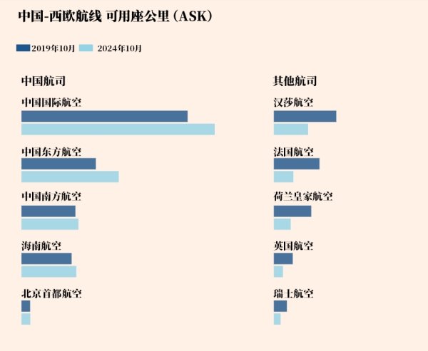 正规杠杆炒股平台 中国航司正迅速填补西方空缺
