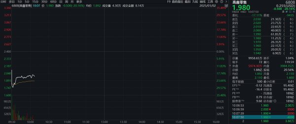 股票交易网上平台 高鑫零售一度跌超35%，阿里巴巴131亿港元出售所持全部股权